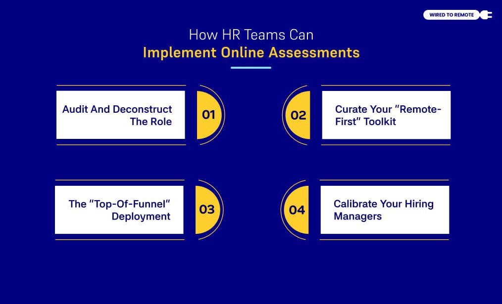 How HR Teams Can Implement Online Assessments