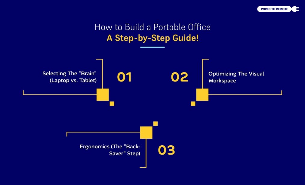 How to Build a Portable Office