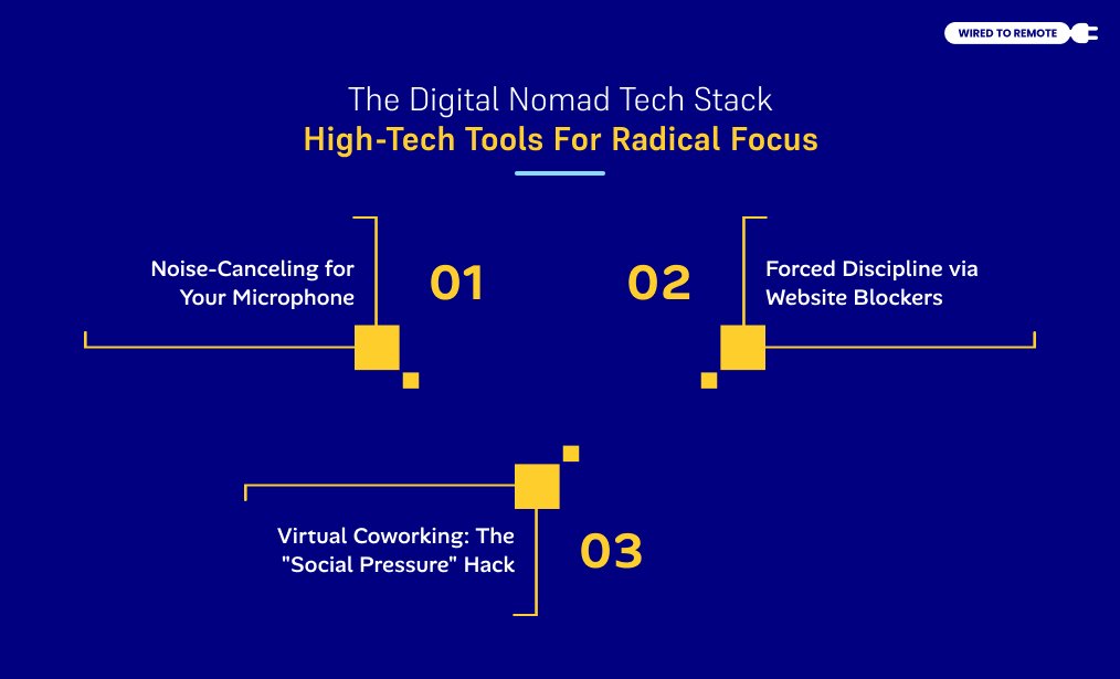 The Digital Nomad Tech Stack