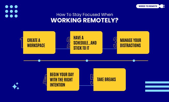Working Remotely