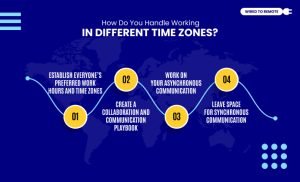 You Handle Working In Different Time Zones