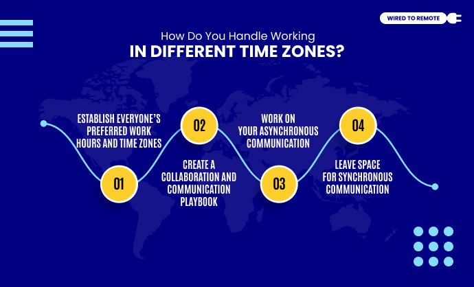 You Handle Working In Different Time Zones