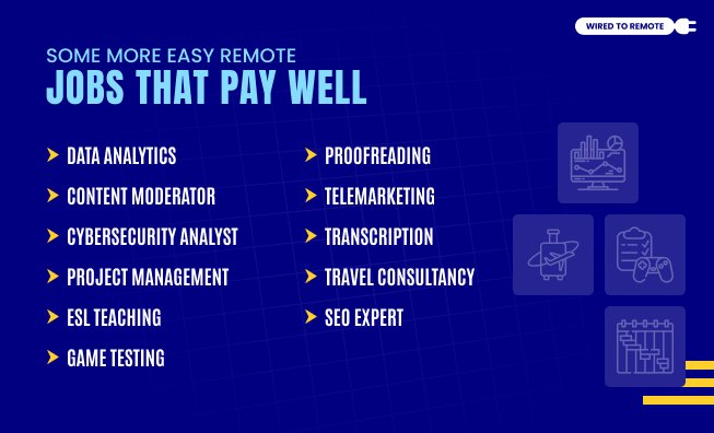 Some More Easy Remote Jobs That Pay Well