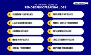 The Different Types Of Remote Proofreading Jobs