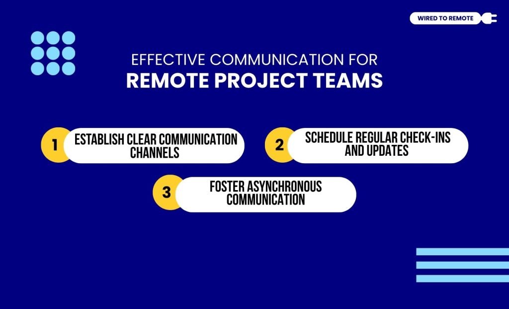Effective Communication For Remote Project Teams
