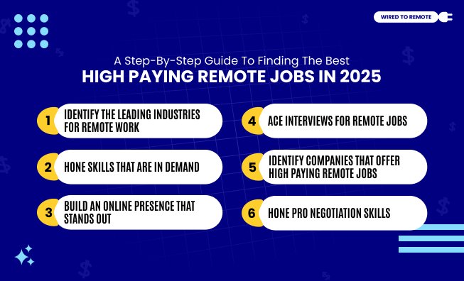 Finding The Best High Paying Remote Jobs In 2025