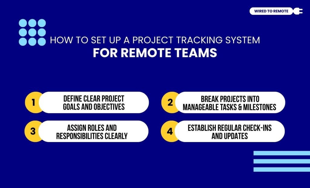 How to Set Up a Project Tracking System for Remote Teams