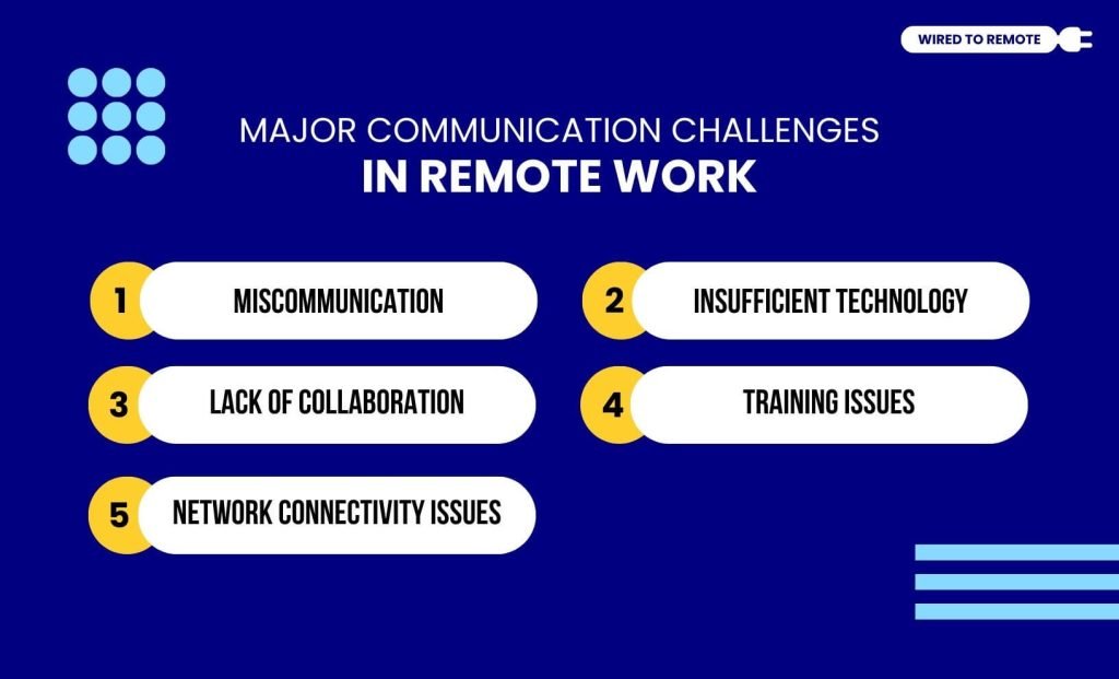 Major Communication Challenges in Remote Work