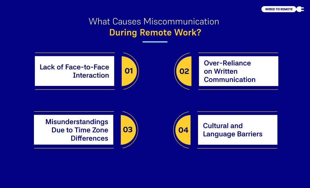 Miscommunication During Remote Work