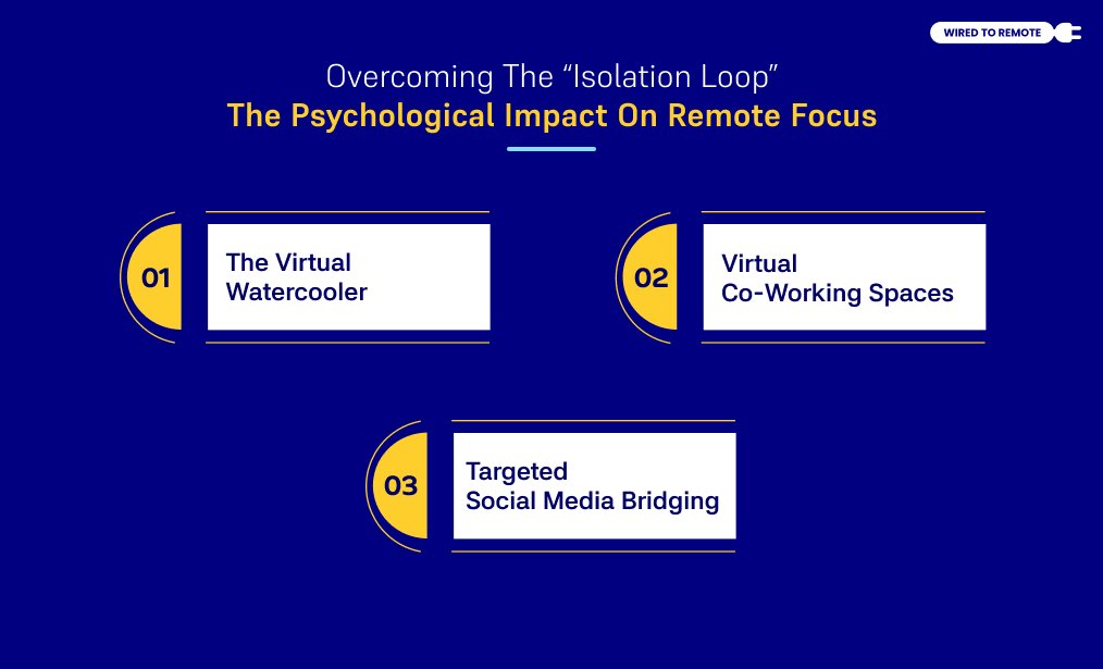 Overcoming The “Isolation Loop”: The Psychological Impact On Remote Focus
