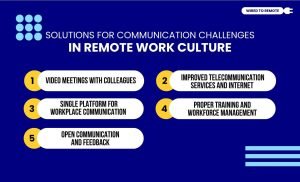 Solutions for Communication Challenges in Remote Work Culture