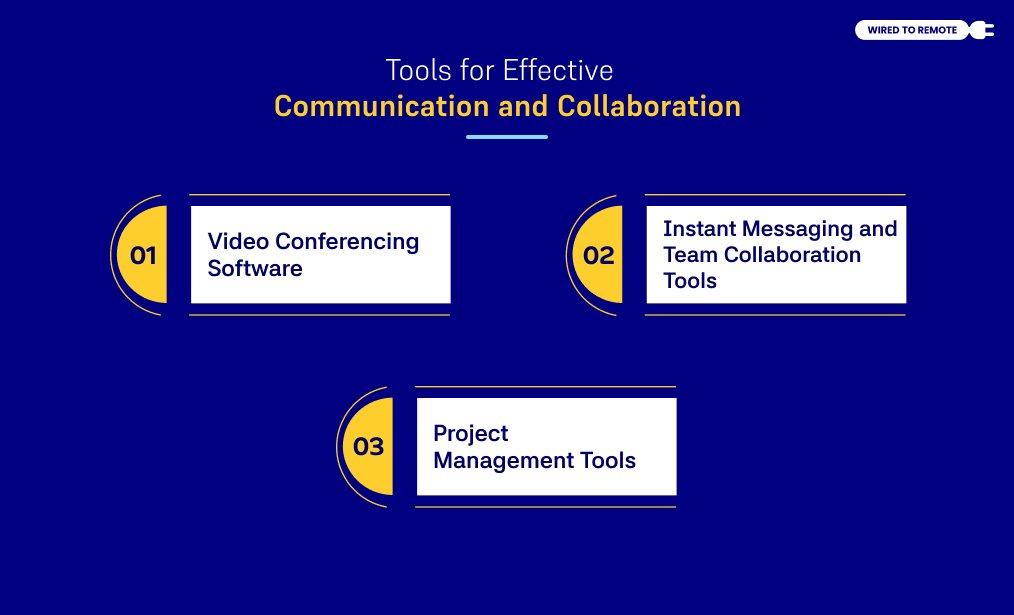 Tools for Effective Communication and Collaboration