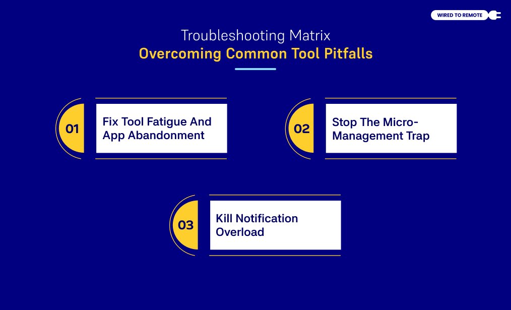 Troubleshooting Matrix