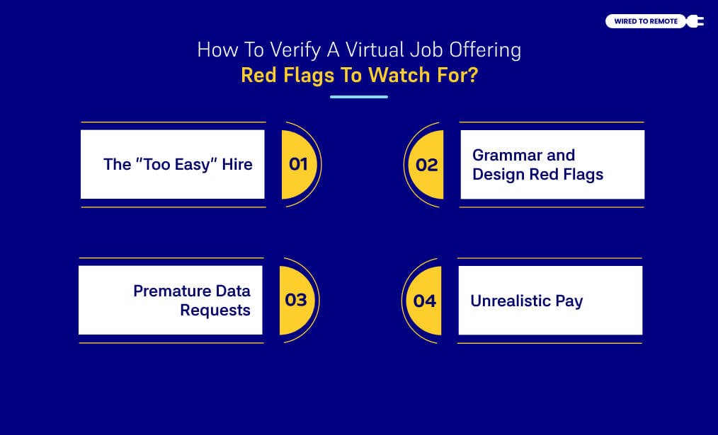 How To Verify A Virtual Job Offering