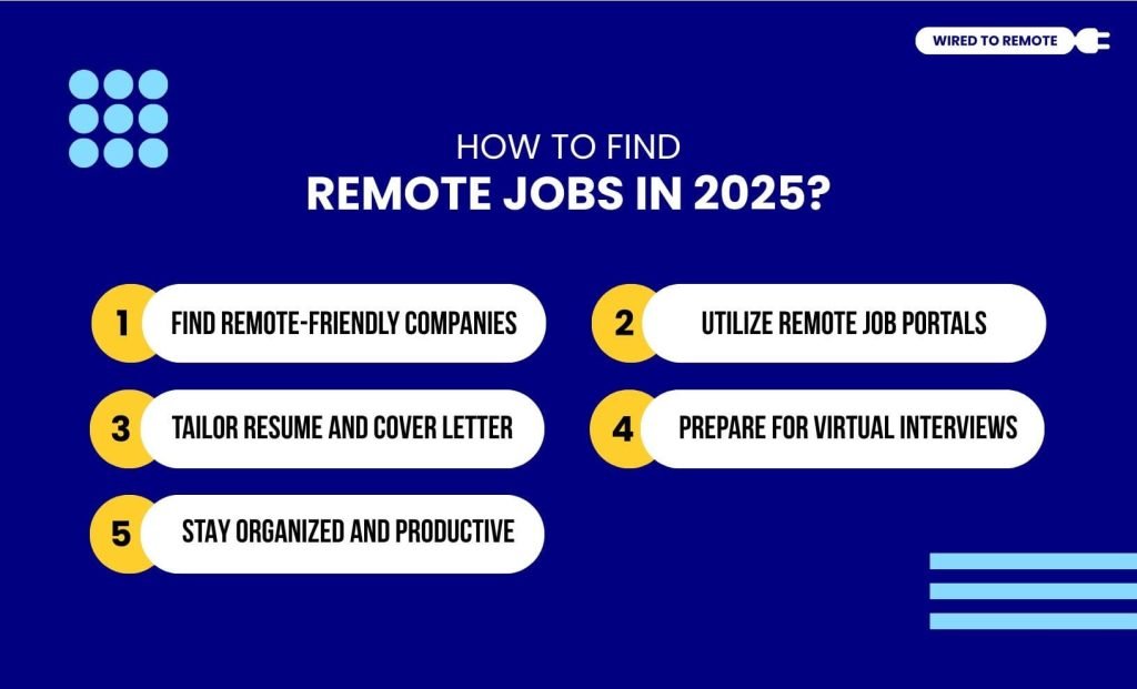 How to Find Remote Jobs in 2025