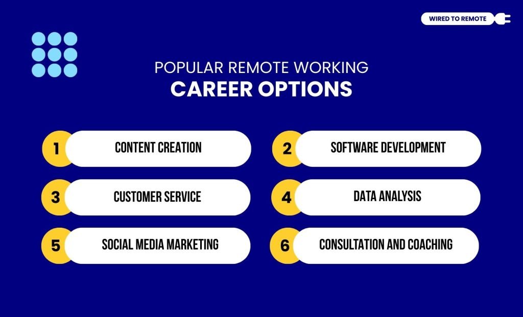 Popular Remote Working Career Options