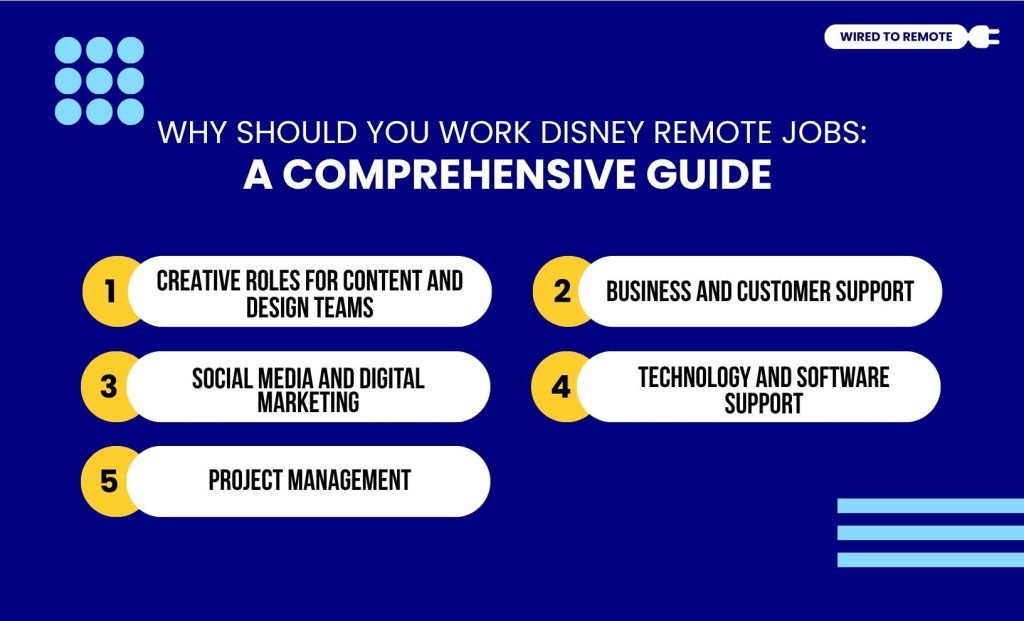 Disney Remote Jobs A Comprehensive Guide