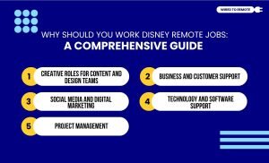 Disney Remote Jobs A Comprehensive Guide