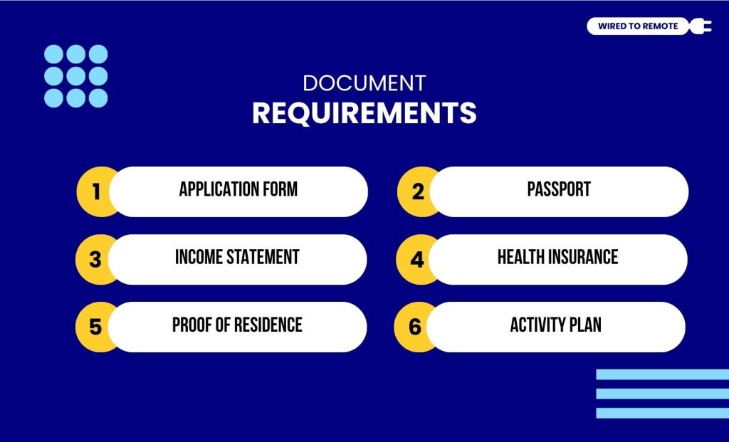 Document Requirements