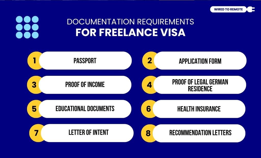 Documentation Requirements For Freelance Visa