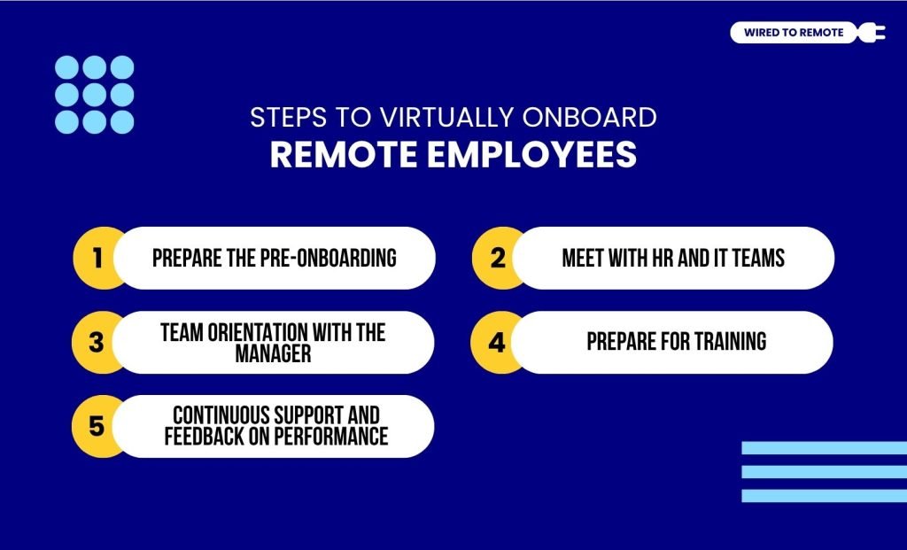 Steps To Virtually Onboard Remote Employees