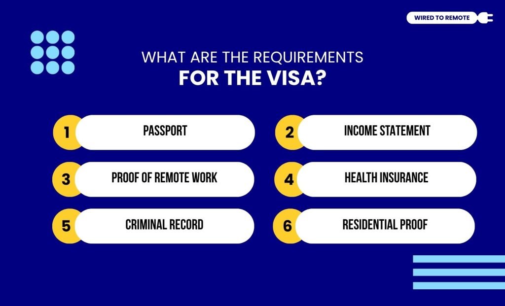 What Are The Requirements For The Visa
