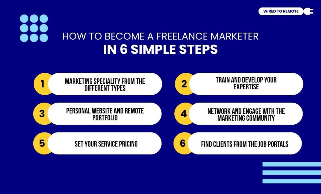 How To Become A Freelance Marketer In 6 Simple Steps