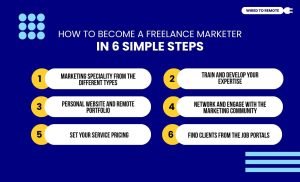 How To Become A Freelance Marketer In 6 Simple Steps