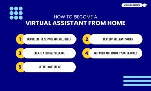 How To Become A Virtual Assistant From Home