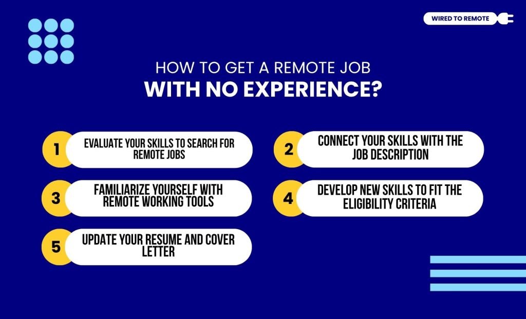 How To Get A Remote Job With No Experience