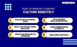How To Improve Company Culture Remotely