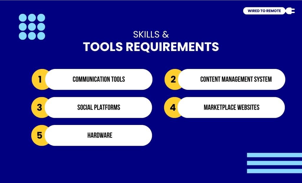 Skills And Tools Requirements