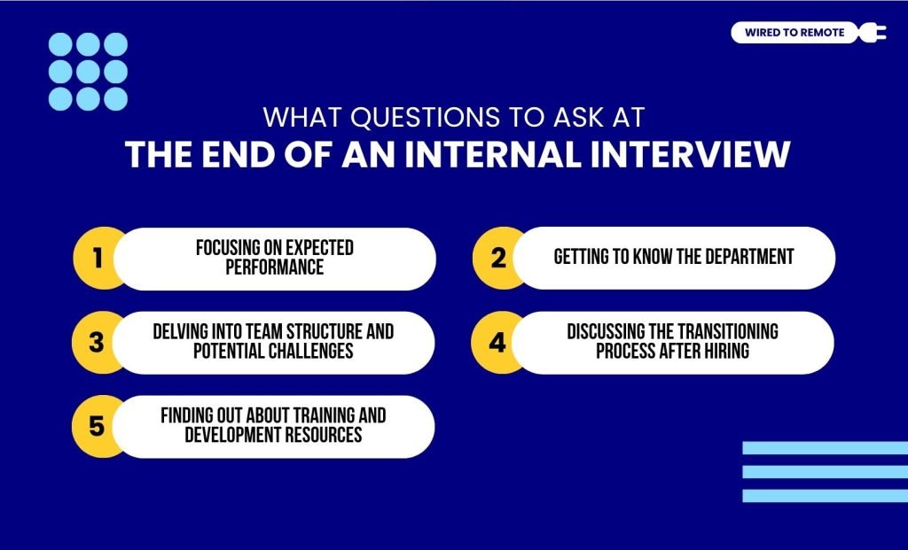 What Questions To Ask At The End Of An Internal Interview
