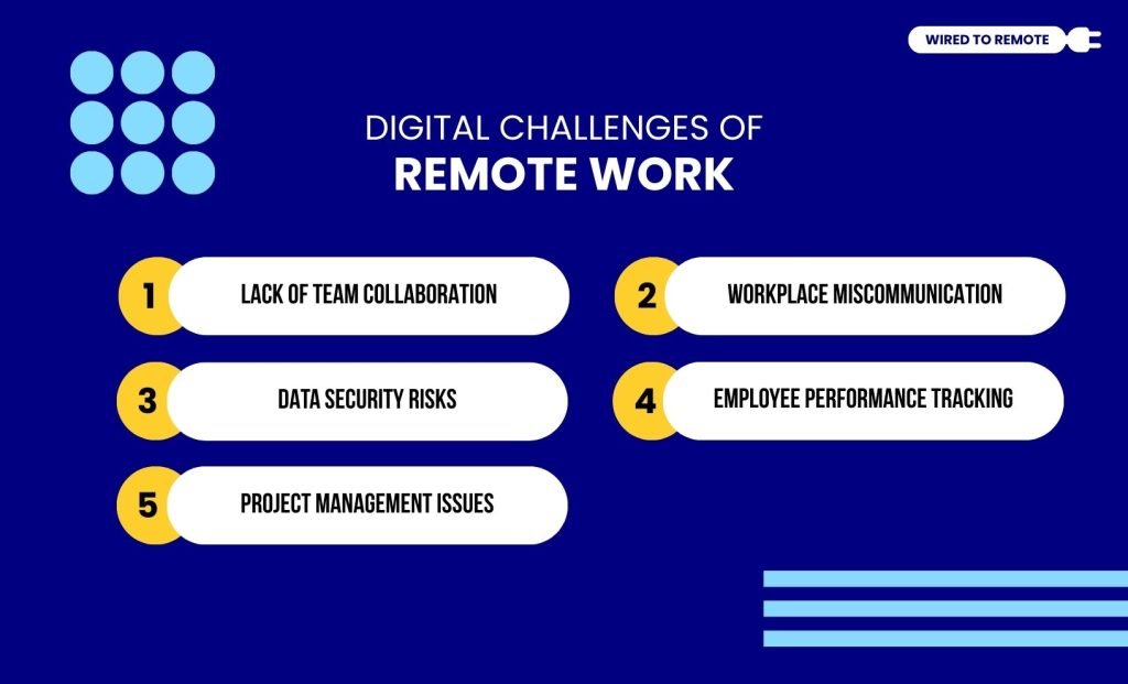 Digital Challenges Of Remote Work