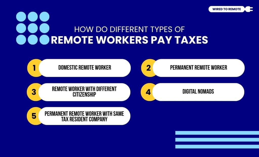 How Do Different Types Of Remote Workers Pay Taxes