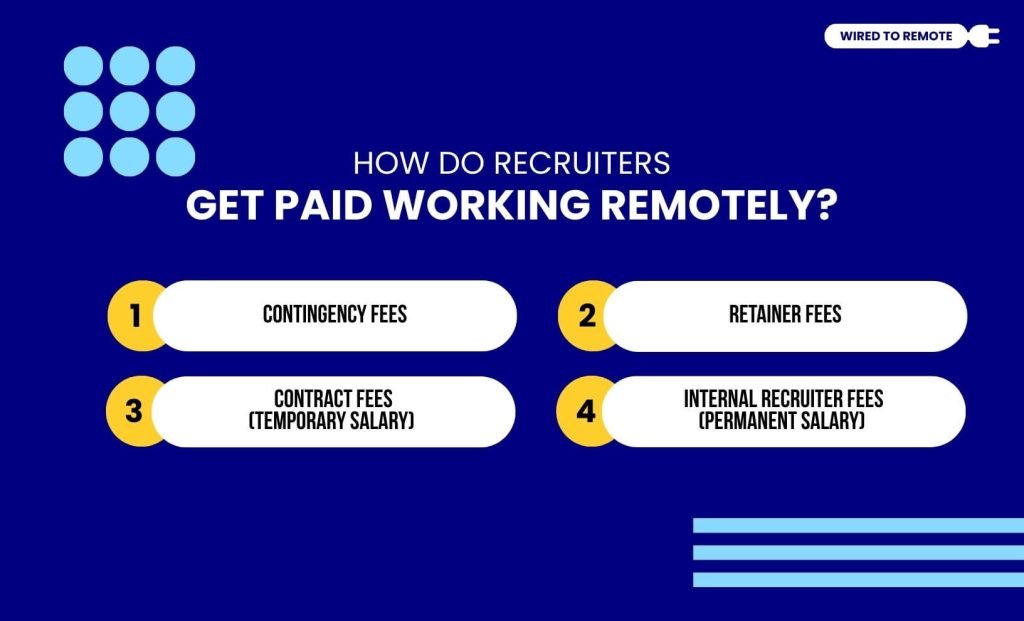How Do Recruiters Get Paid Working Remotely