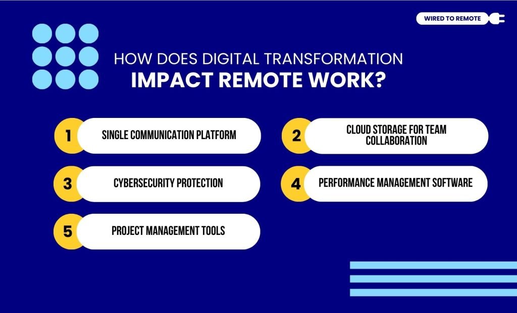 How Does Digital Transformation Impact Remote Work