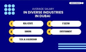Average Salary In Diverse Industries In Dubai