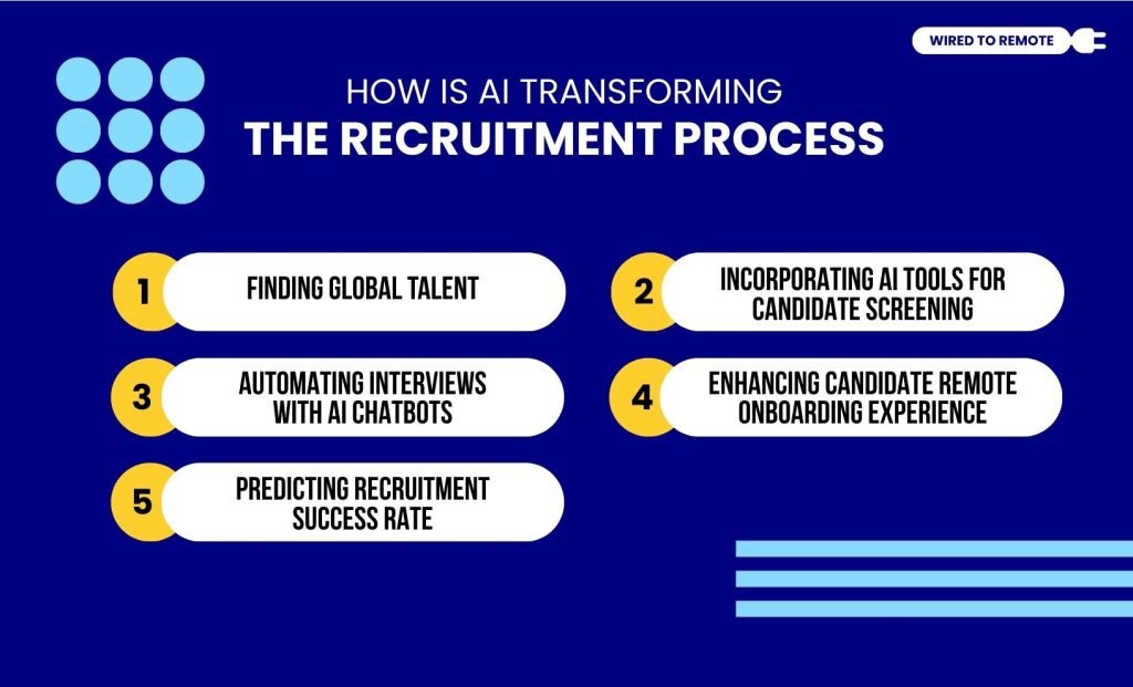 How Is AI Transforming The Recruitment Process