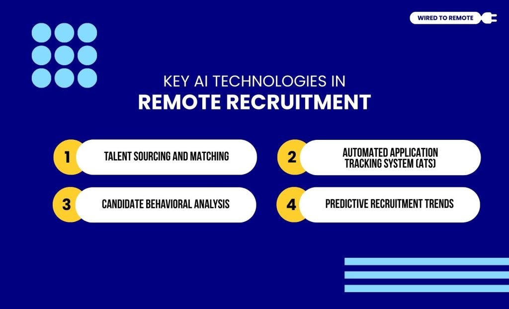Key AI Technologies In Remote Recruitment