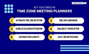 Key Features In Time Zone Meeting Planners