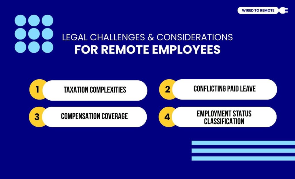 Legal Challenges And Considerations For Remote Employees