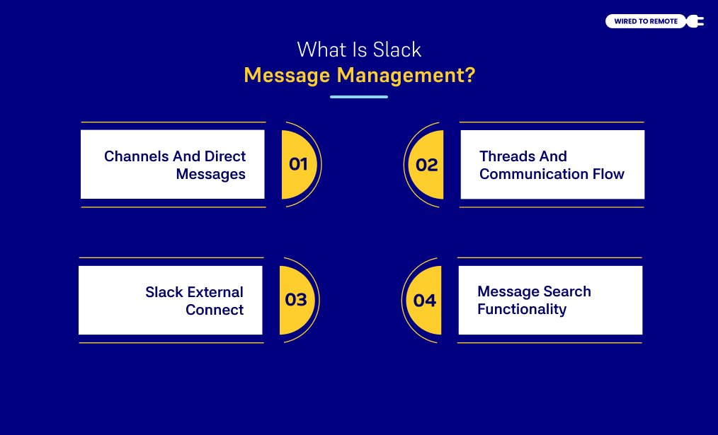 What Is Slack Message Management