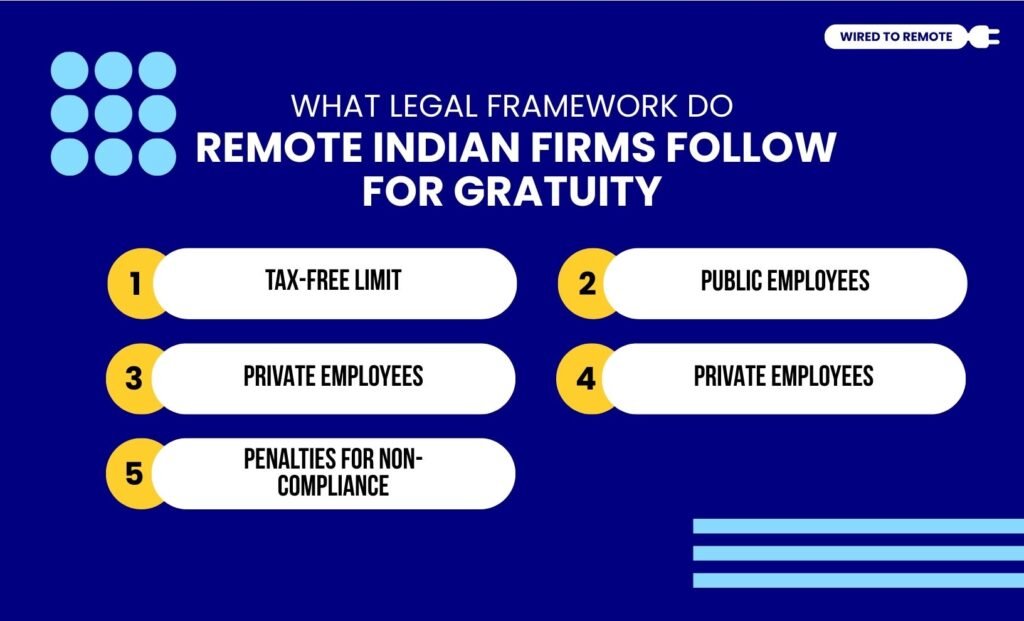 What Legal Framework Do Remote Indian Firms Follow For Gratuity