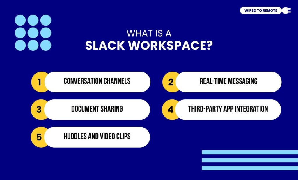 what is a slack workspace