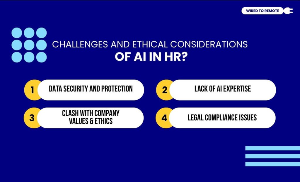 Challenges And Ethical Considerations Of AI In HR