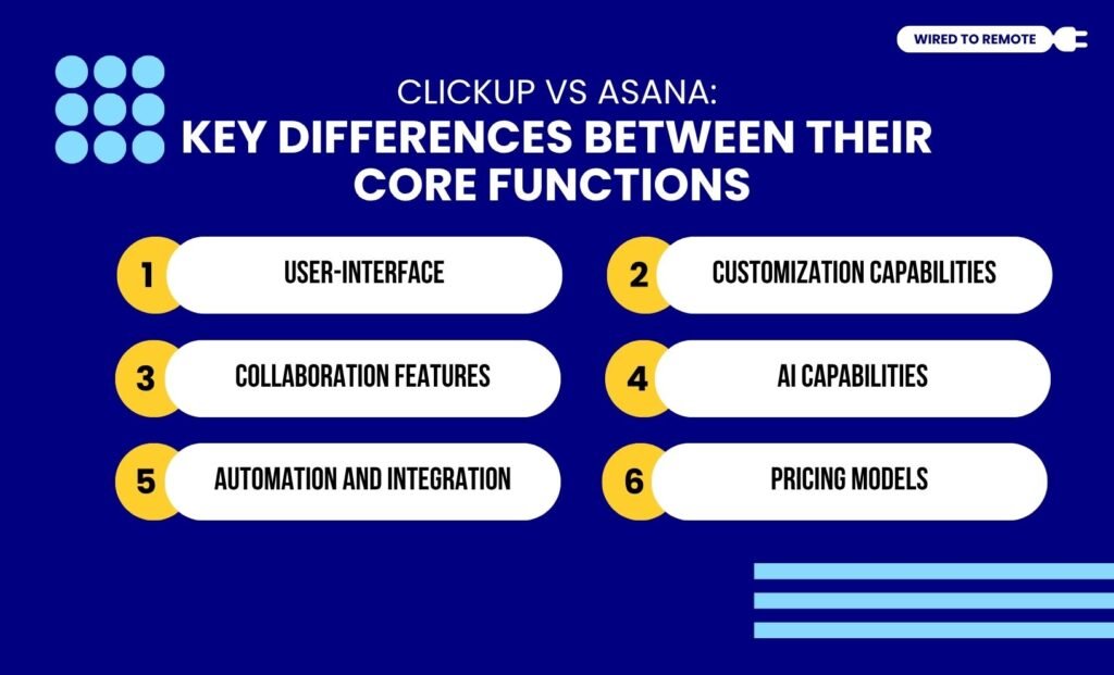 Key Differences Between Their Core Functions