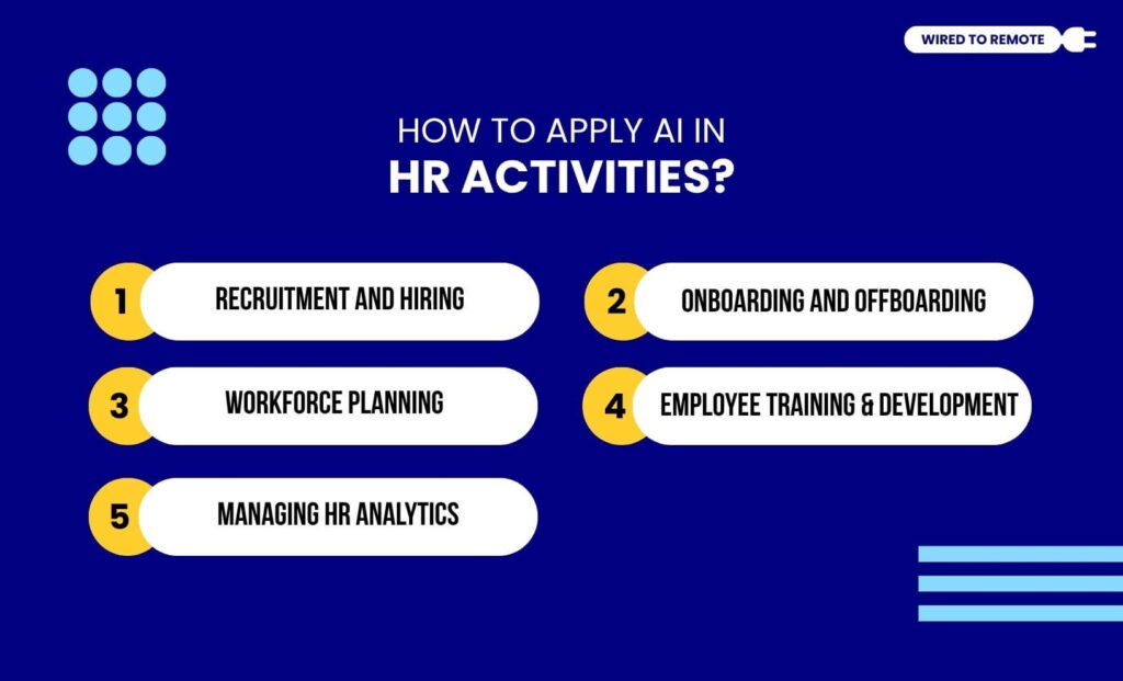 How To Apply AI In HR Activities
