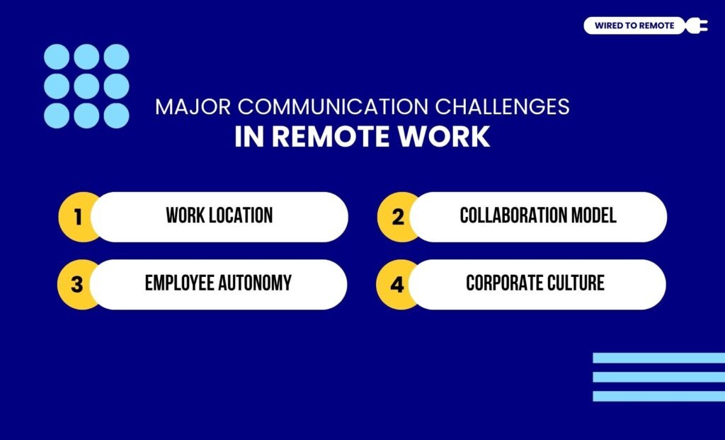 Hybrid vs Remote Work Exploring Their Key Differences