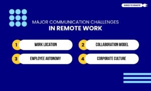 Hybrid vs Remote Work Exploring Their Key Differences
